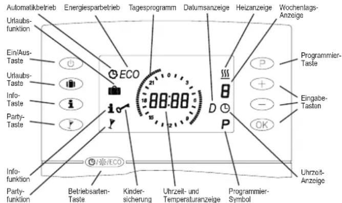 DIMPLEX RTU 200 AT - Hinweise zur Bedienung - 1