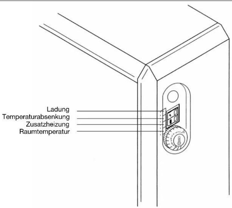Ladung Temperaturabsenkung Zusatzheizung Raumtemperatur