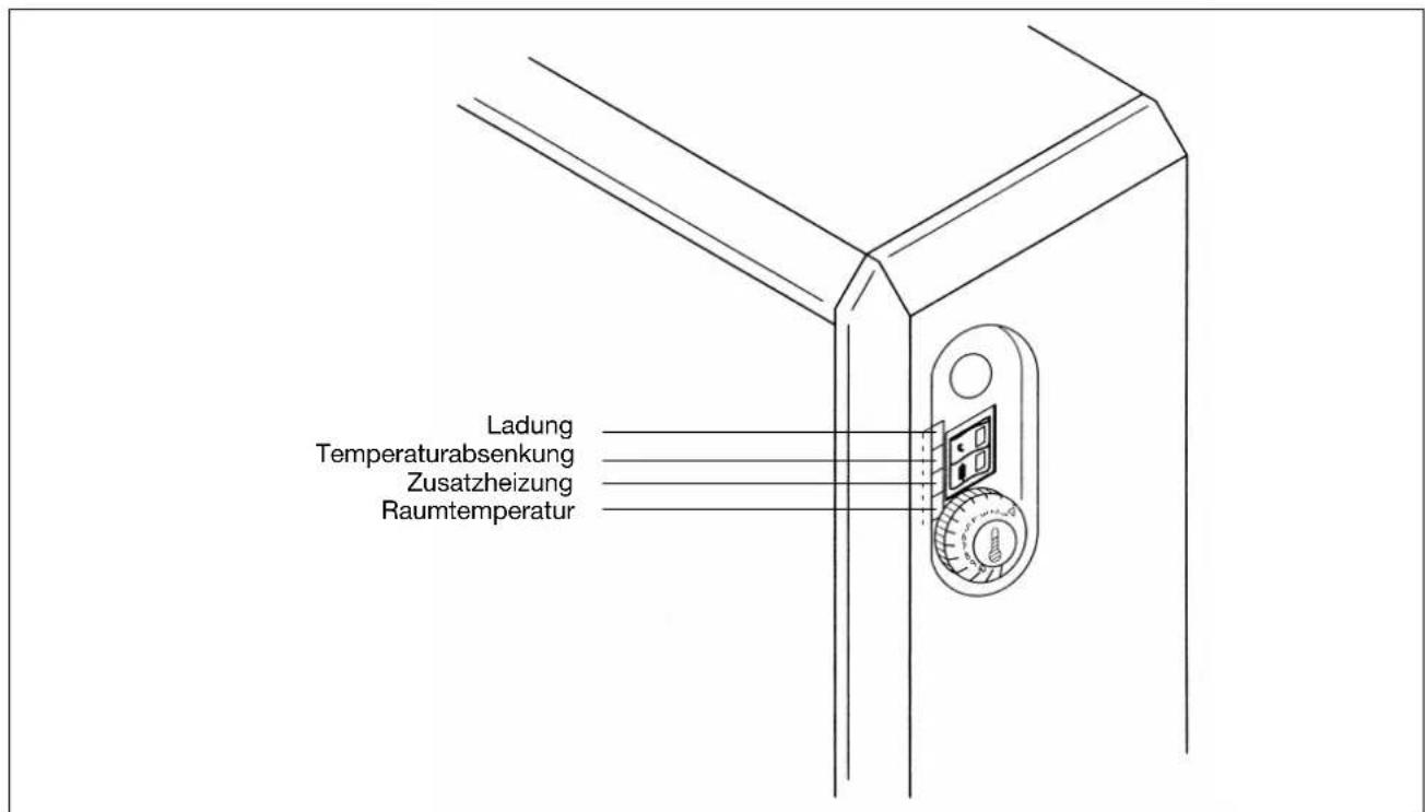Ladung Temperaturabsenkung Zusatzheizung Raumtemperatur