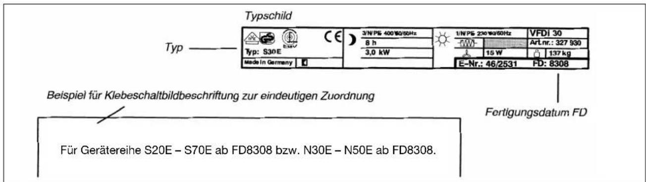 Typschild Typ ———— Typ : S30E Made in Germany CE 3/N PS 400 Hz/50Hz 8 h 3,0 kW 1/N PS 230 Hz/50Hz VFDI 30 ArLnr.: 327 930 15 W 137 kg E-Nr.: 46/2531 FD: 8308 Beispiel für Klebeschaltbildbeschriftung zur eindeutigen Zuordnung Für Gerätereihe S20E – S70E ab FD8308 bzw. N30E – N50E ab FD8308. Fertigungsdatum FD