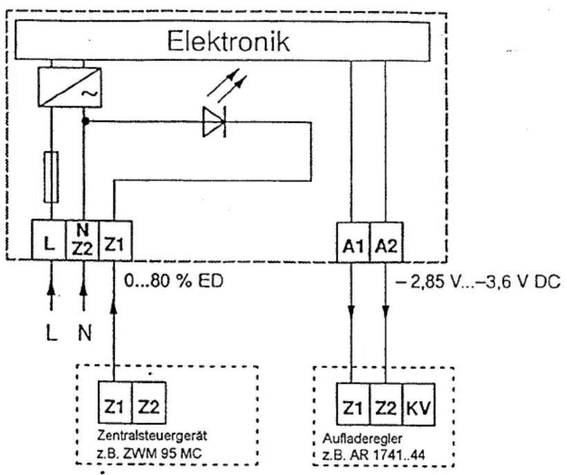 DIMPLEX ED-DC 1709 - Prüfung - 1