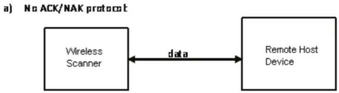 Zebex Z-3250 - ACK/NAK Protocol or Frame Packing - 1