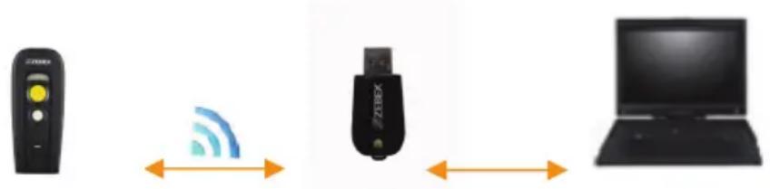 Zebex Z-3250 - Dongle Host Mode - 1
