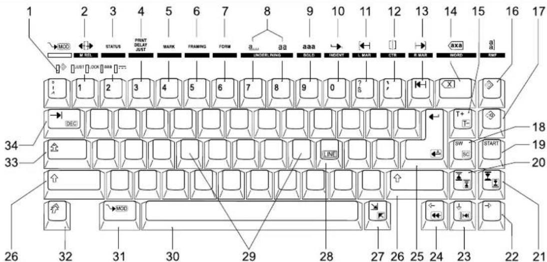 Triumph-Adler Twen T 180 DS - Gesamtabbildung der Tastatur - 1