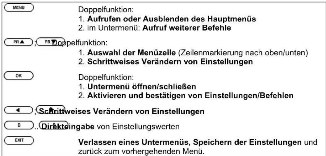 ZEHNDER ZX 900 - Aufrufen und Bedienung der Menüs - 2