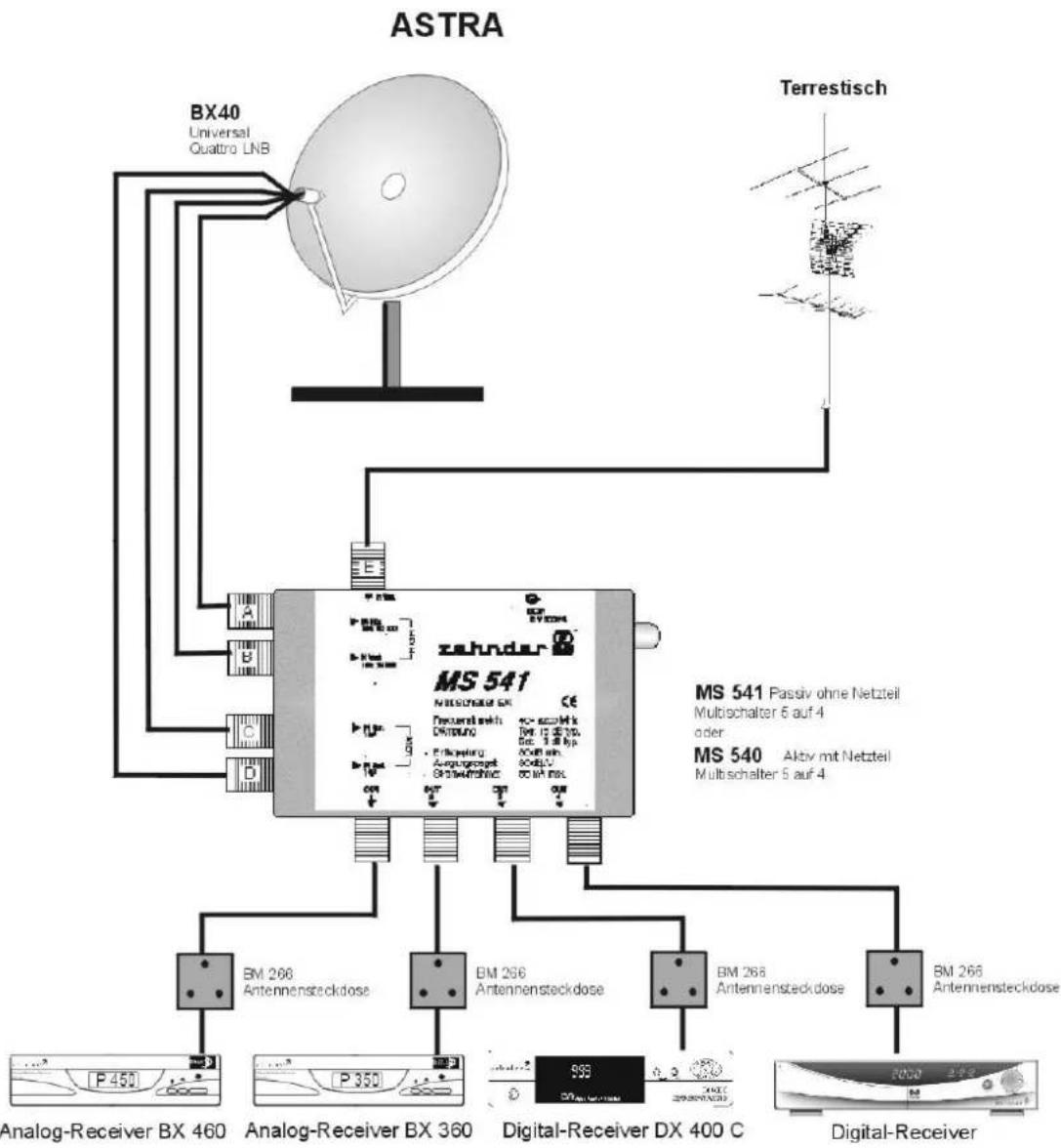 ZEHNDER ZX 900 - ANLAGENBEISPIELE - 1