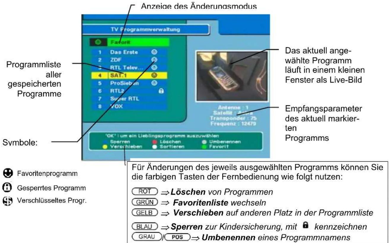 ZEHNDER ZX 900 - (Programmliste einsehen, sortieren, löschen, sperren, umbenennen) - 2