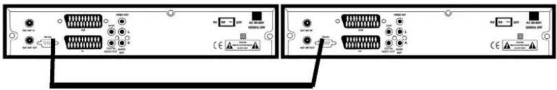 ZEHNDER ZX 900 - Anleitung für das Upgrade/Datenüberspielen von einem Receiver zum anderen - 1