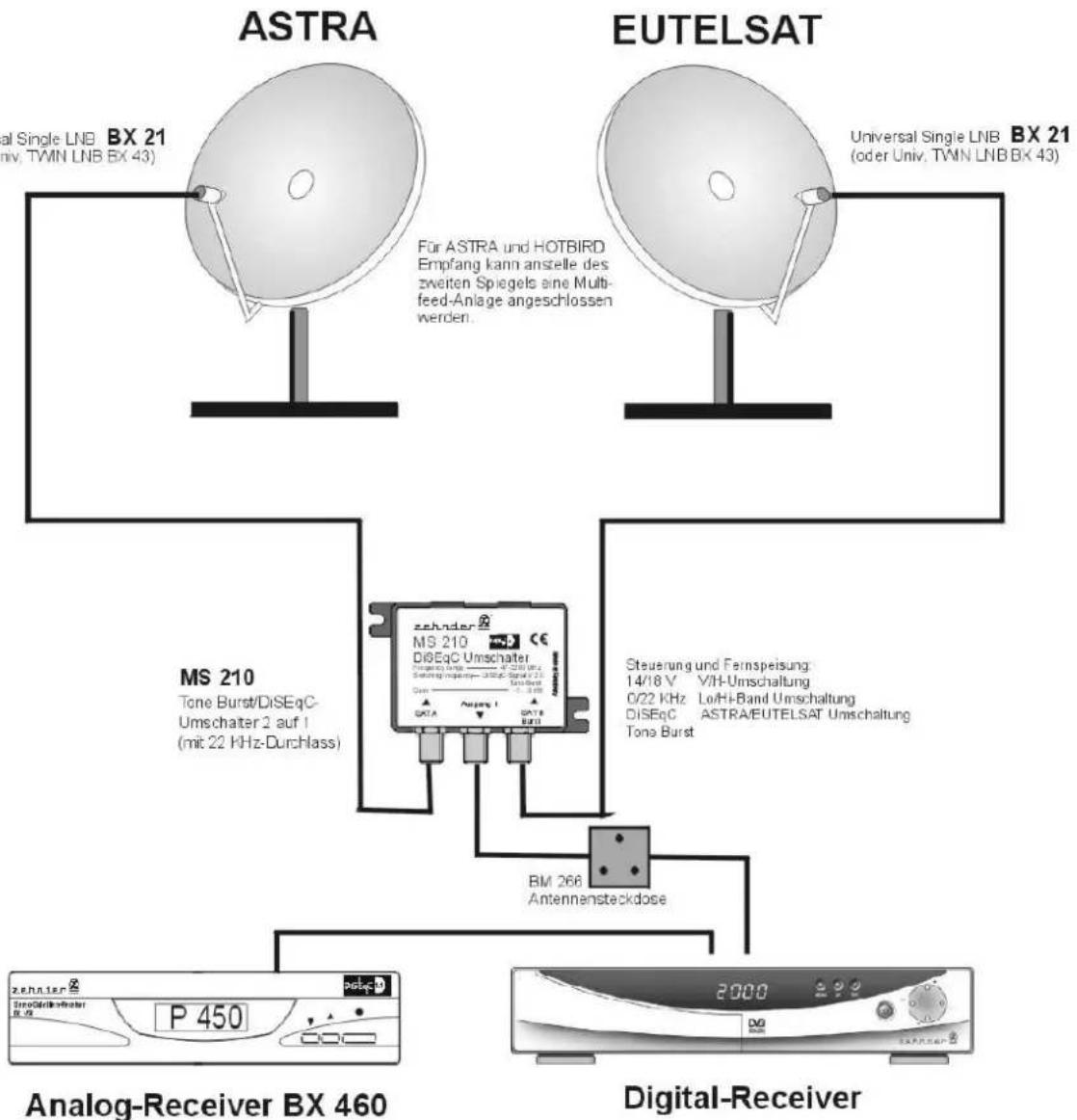 ZEHNDER ZX 900 - ANLAGENBEISPIELE - 1