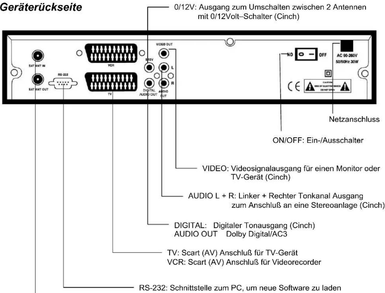 ZEHNDER ZX 900 - BEDIENUNGSELEMENTE UND ANSCHLÜSSE - 2