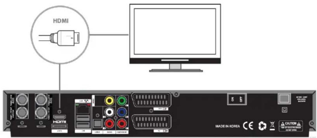 Xtrend ET9500 - Anschluss TV über HDMI Kabel - 1