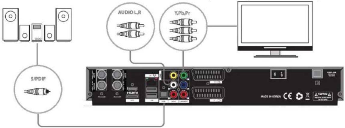Xtrend ET9500 - Anschluss TV über Component Kabel - 1