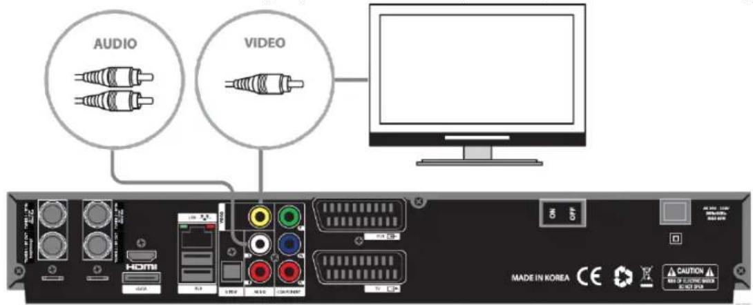Xtrend ET9500 - Anschluss TV über RCA (Video) Kabel - 1