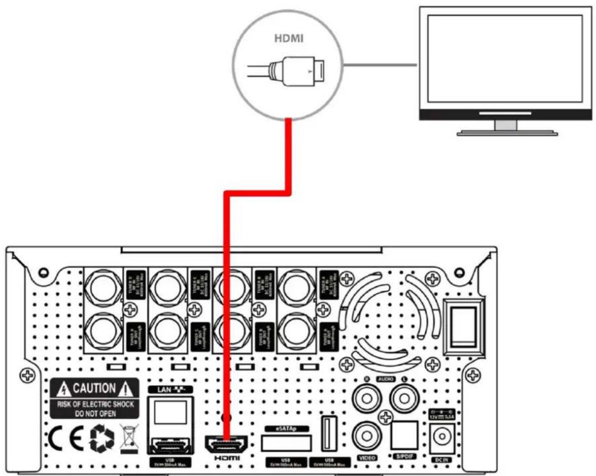 Xtrend ET8500 - HDMI Verbindung - 1