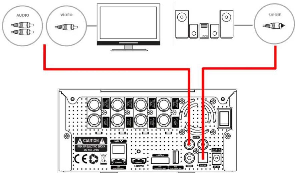 Xtrend ET8500 - c. Dolby Digital Verstärker - 1