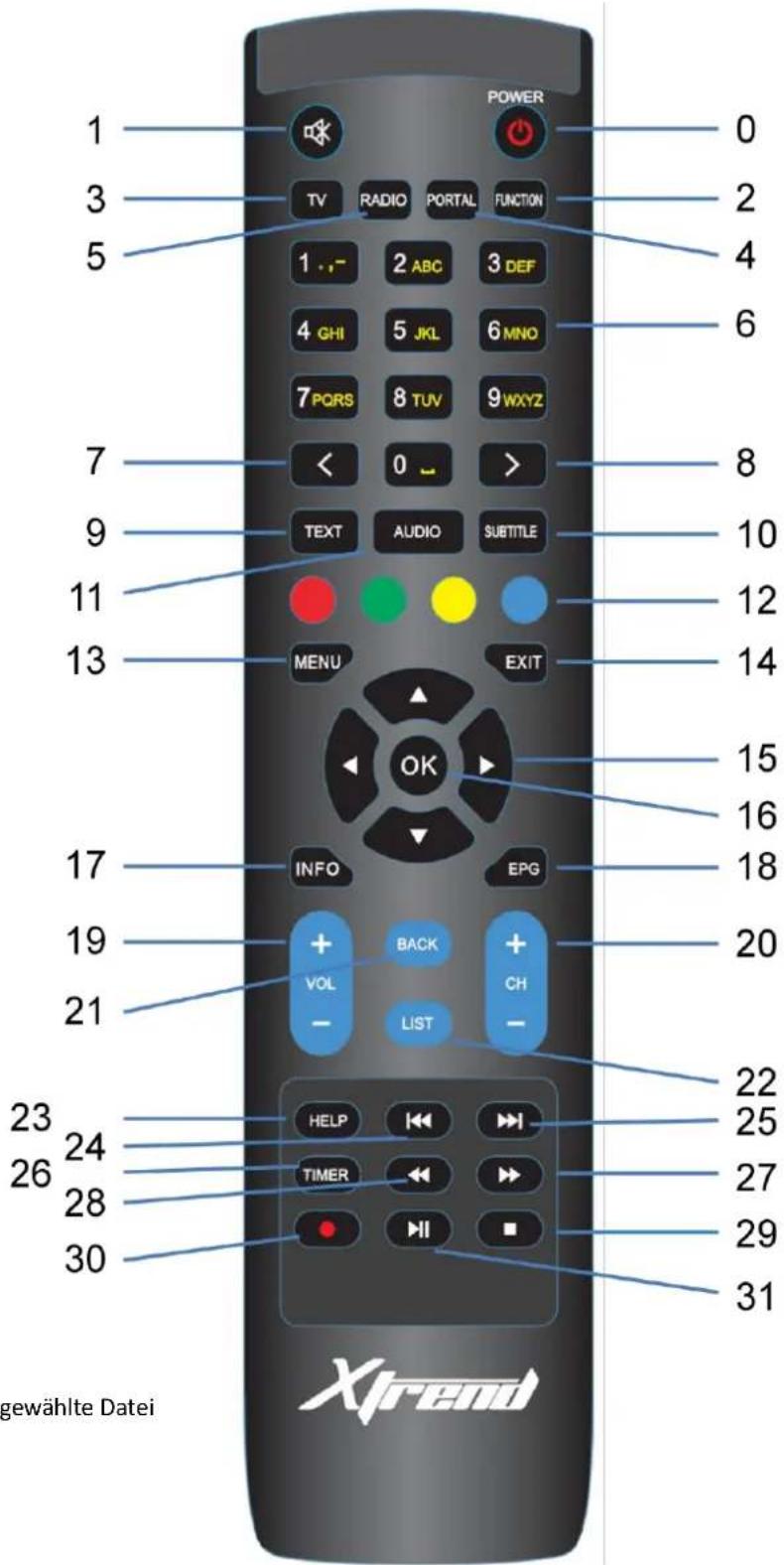 Xtrend ET7000 - Fernbedienung – Typ A (ET7000 & ET7500) - 1