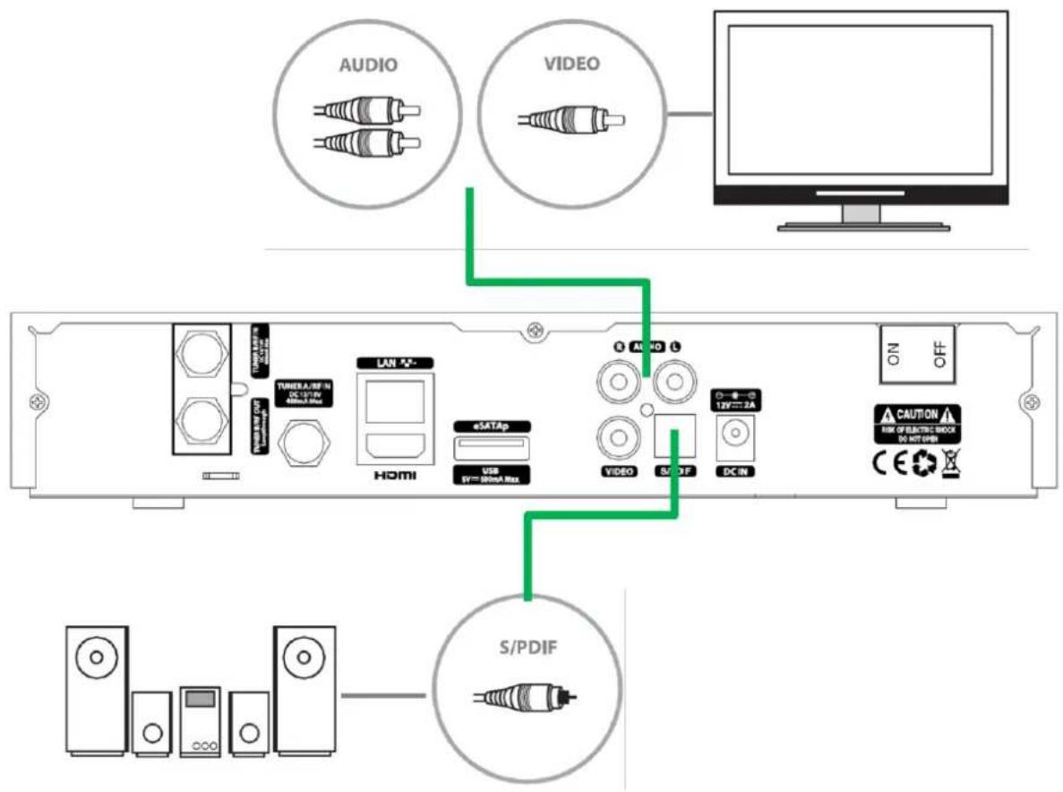 Xtrend ET7000 - c. Dolby Digital Verstärker - 1
