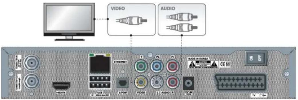 Xtrend ET6500 - Anschluss TV über RCA (Video) Kabel - 1