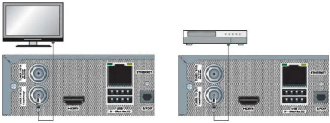 Xtrend ET6500 - Verbindung mit dem Satellitenkabel - 2