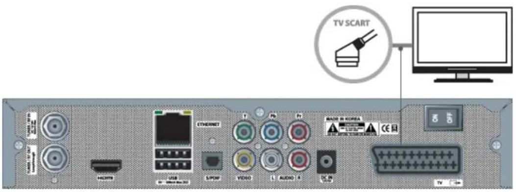 Xtrend ET6500 - Anschließen des Fernsehers (und Videorekorders) über SCART-Kabel - 1