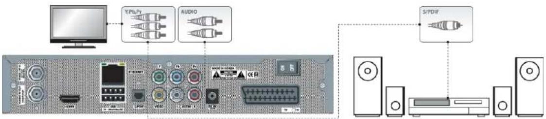 Xtrend ET6500 - Anschluss TV über Component Kabel - 1