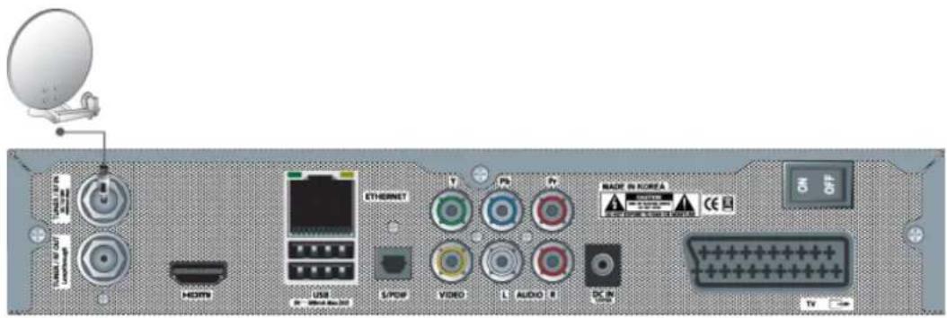 Xtrend ET6500 - Verbindung mit dem Satellitenkabel - 1