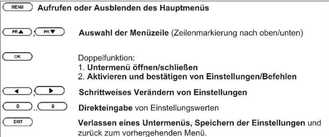 ZEHNDER ZX 755e - Aufrufen und Bedienung der Menüs - 2