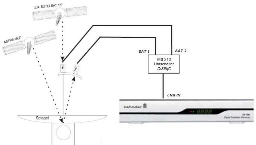 ZEHNDER ZX 755e - Multi-Feed Anlagen (Mehrsatellitenempfang) - 1