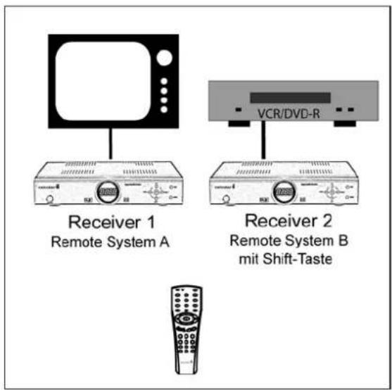ZEHNDER ZX 750 - Remote System - 2