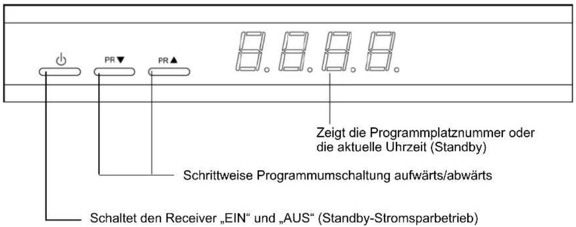 ZEHNDER ZX 69 - BEDIENUNGSELEMENTE UND ANSCHLÜSSE - 1