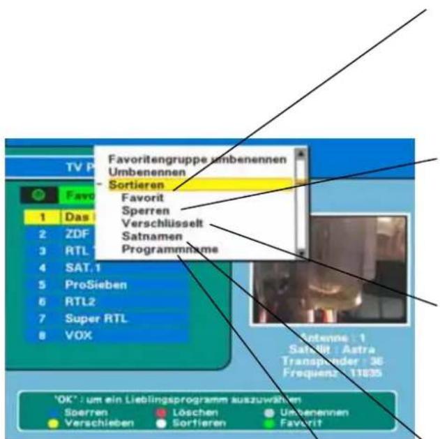 ZEHNDER ZX 69 - BEDIENUNG DES RECEIVERS - 1