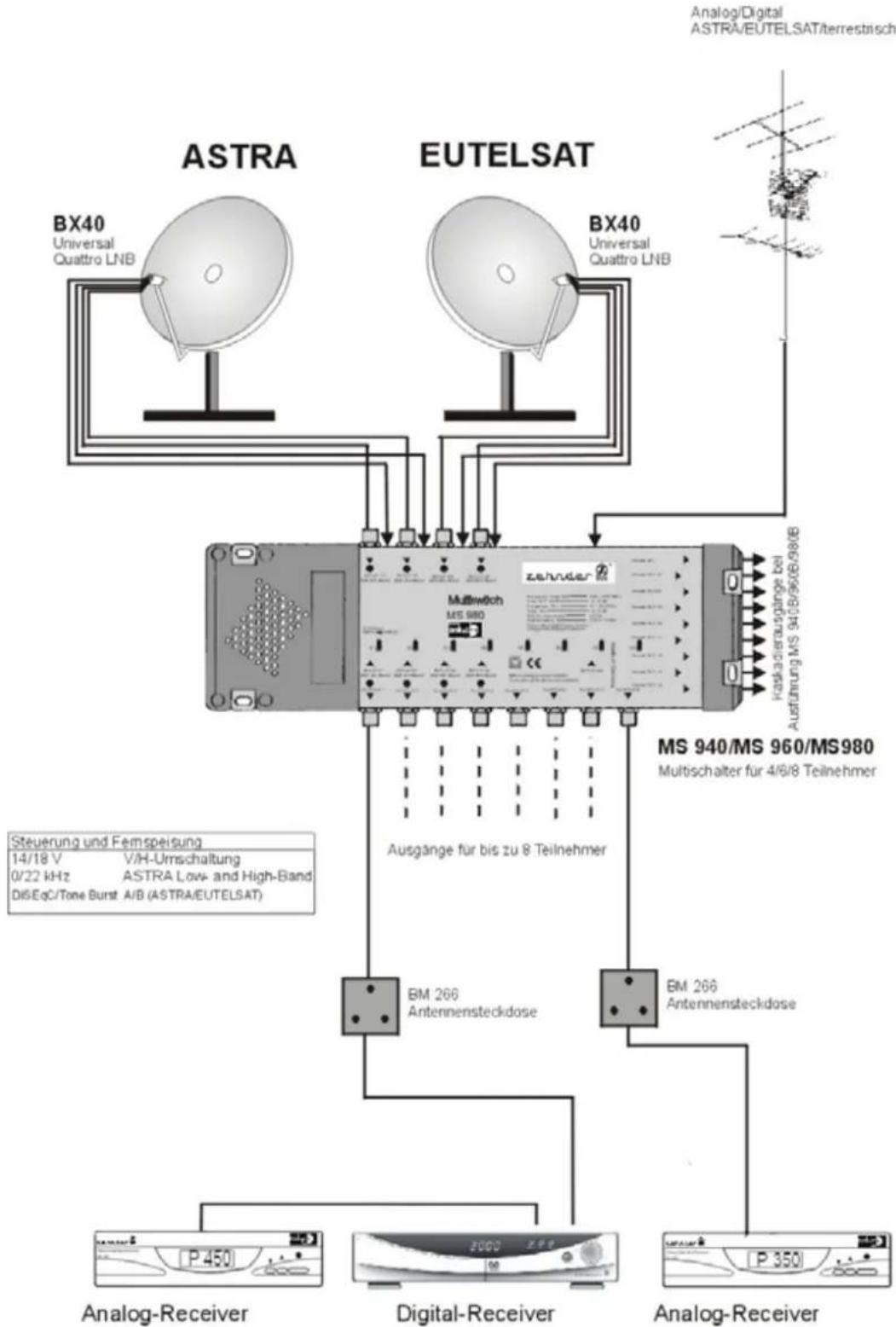 ZEHNDER ZX 69 - zehnder - 2