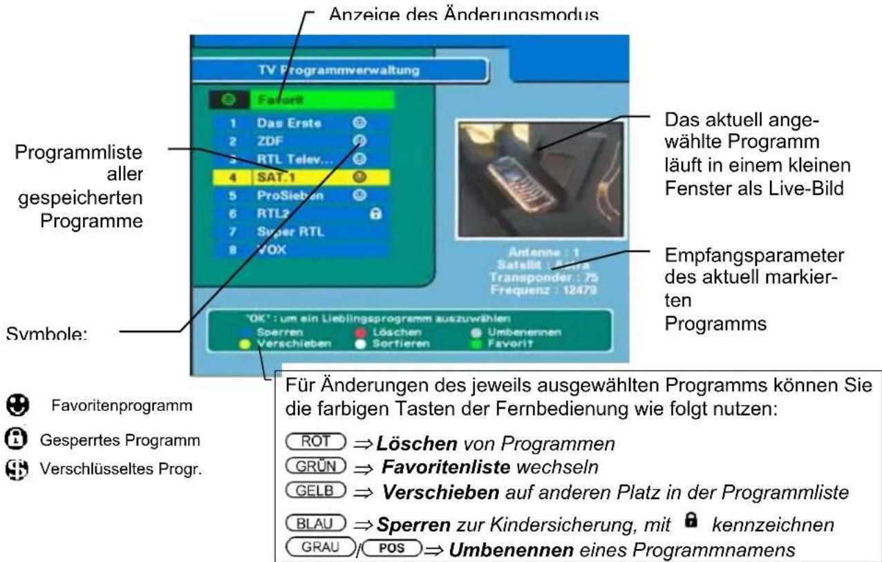 ZEHNDER ZX 69 - (Programmliste einsehen, sortieren, löschen, sperren, umbenennen) - 2