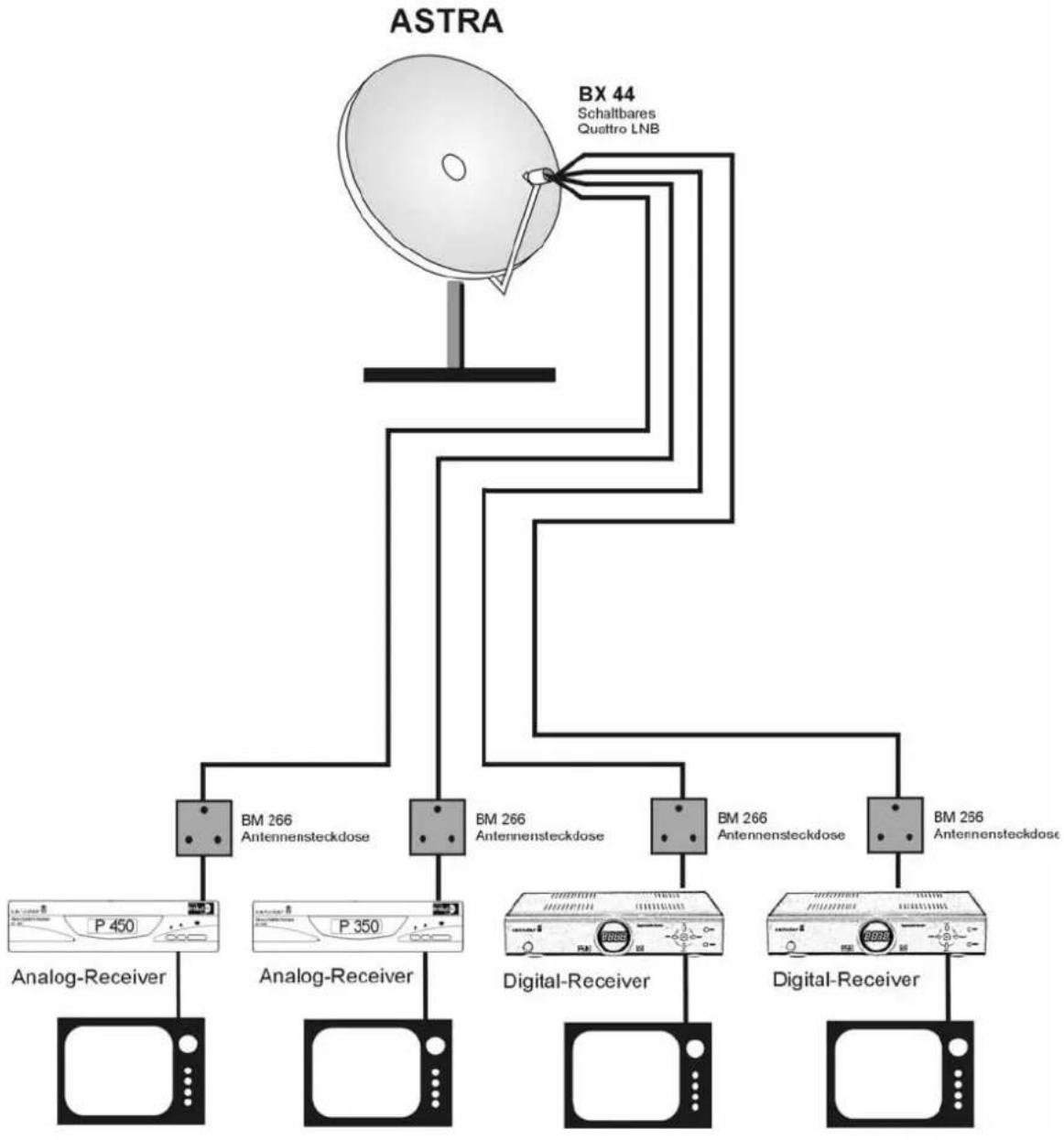 ZEHNDER ZX 69 - ANLAGENBEISPIELE - 1
