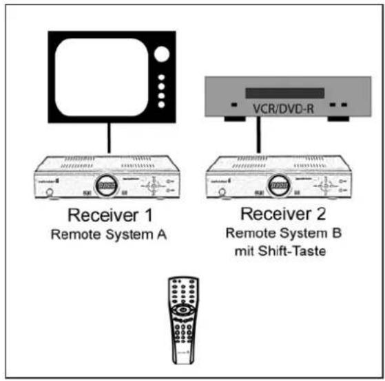 ZEHNDER ZX 68 - Remote System - 2