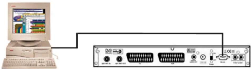 ZEHNDER ZX 68 - Anleitung für das Upgrade mit PC - 1