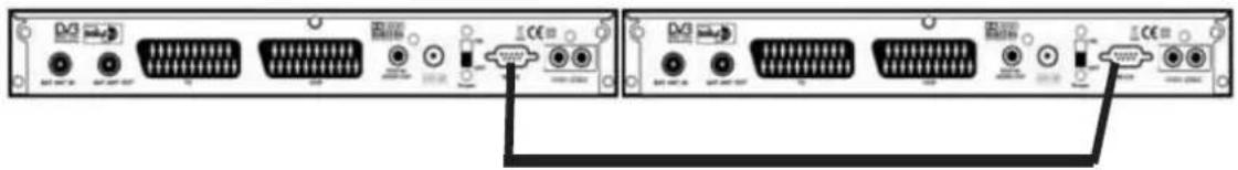 ZEHNDER ZX 68 - Anleitung für das Upgrade/Datenüberspielen von einem Receiver zum anderen - 1