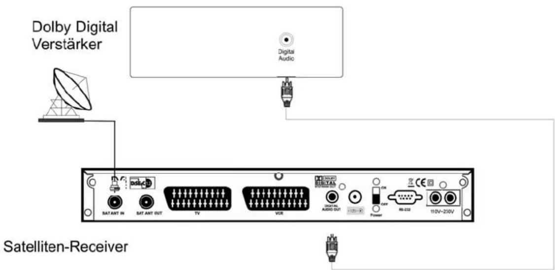 ZEHNDER ZX 67 - Anschluß desRECEIVERS an eine Hifi-Anlage mit Audio-Digitaleingang - 1