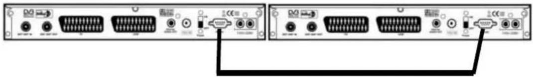 ZEHNDER ZX 67 - Anleitung für das Upgrade/Datenüberspielen von einem Receiver zum anderen - 1