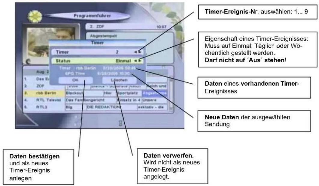 ZEHNDER ZX 67 - Timer programmieren über EPG mit Taste GELB - 1