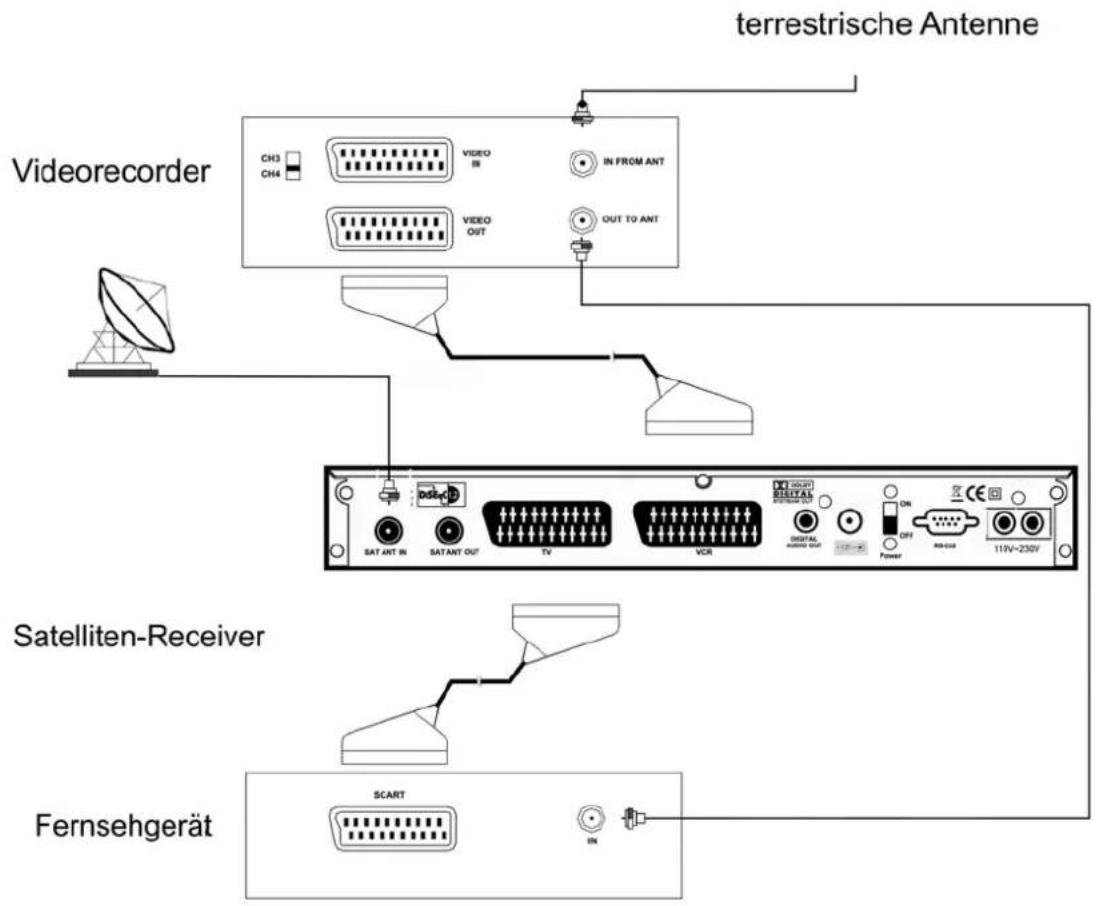 ZEHNDER ZX 67 - Anschluß des Receivers an das TV- und VCR-Gerät über Scartkabel - 1
