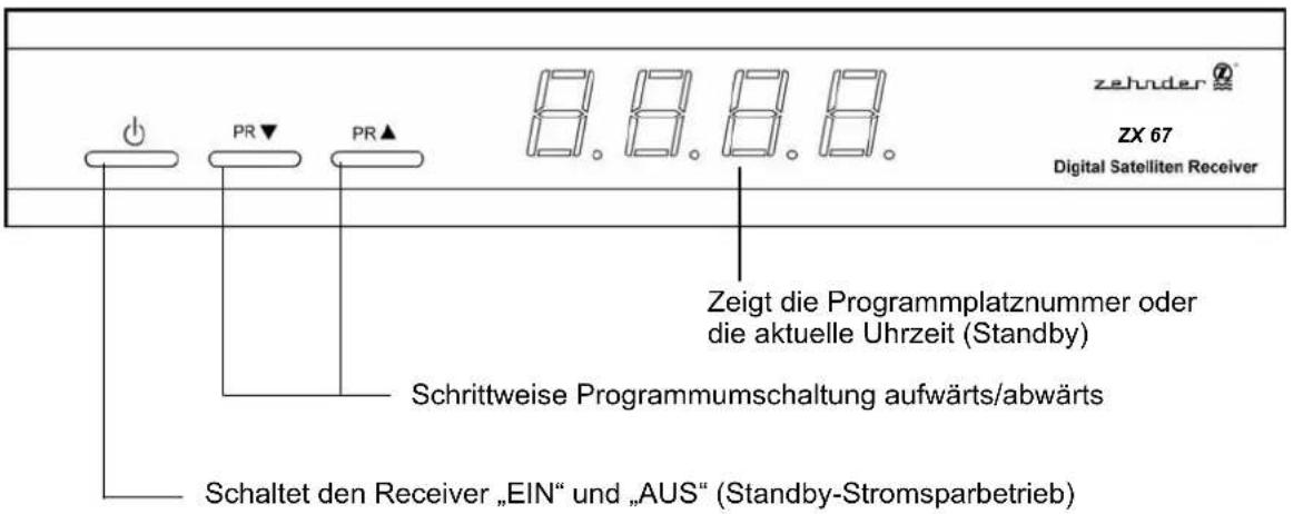 ZEHNDER ZX 67 - BEDIENUNGSELEMENTE UND ANSCHLÜSSE - 1