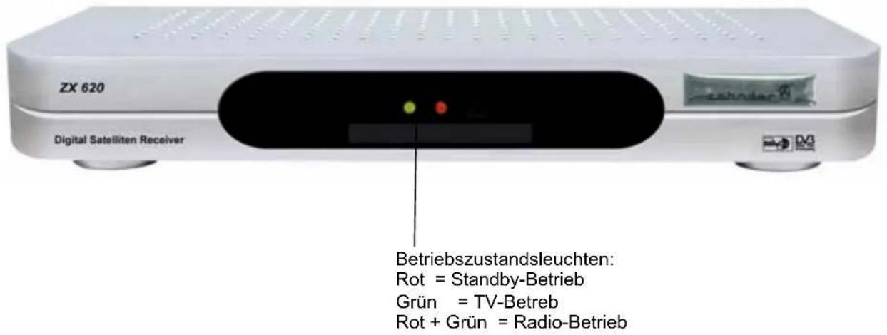 ZEHNDER ZX 620 - BEDIENUNGSELEMENTE UND ANSCHLÜSSE - 1