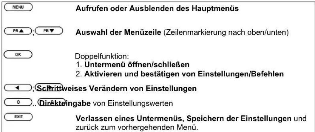 ZEHNDER ZX 620 - Aufrufen und Bedienung der Menüs - 2