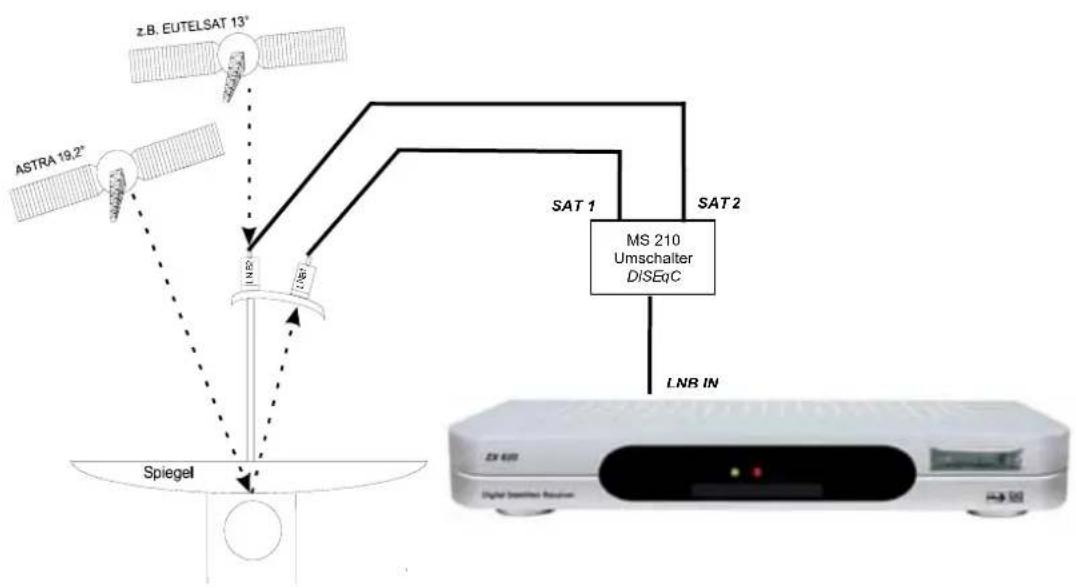 ZEHNDER ZX 620 - Multi-Feed Anlagen (Mehrsatellitenempfang) - 1