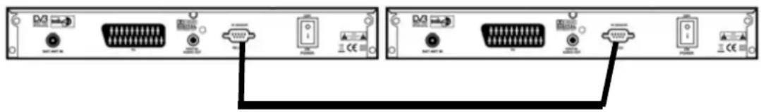 ZEHNDER ZX 590 - Anleitung für das Upgrade/Datenüberspielen von einem Receiver zum anderen - 1