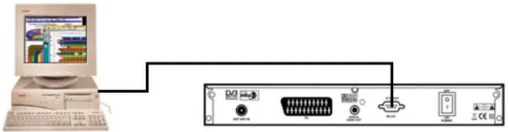 ZEHNDER ZX 590 - Anleitung für das Upgrade mit PC - 1