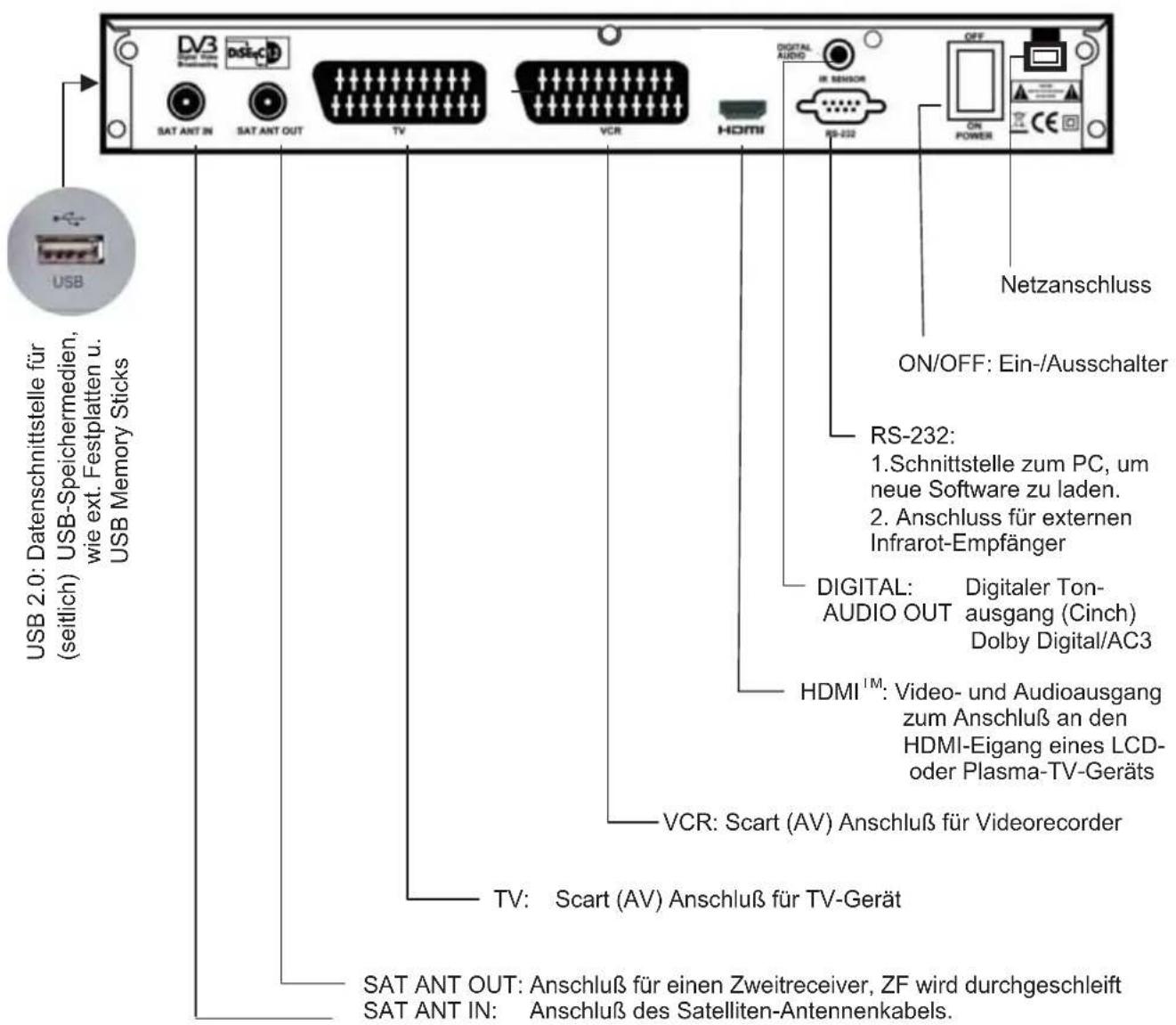 ZEHNDER ZX 2710 Hue - BEDIENUNGSELEMENTE UND ANSCHLÜSSE - 2