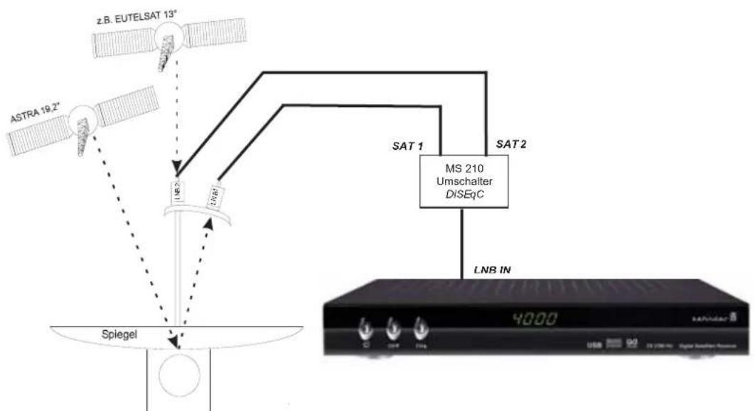 ZEHNDER ZX 2710 Hue - Multi-Feed Anlagen (Mehrsatellitenempfang) - 1