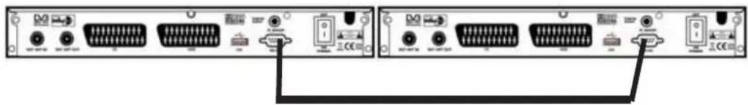 ZEHNDER ZX 2710 Hue - Anleitung für das Upgrade/Datenüberspielen von einem Receiver zum anderen - 1